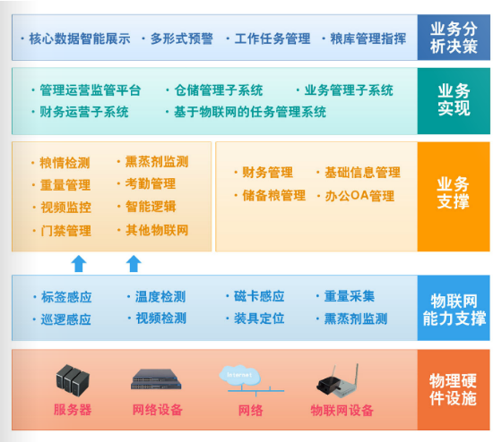 智慧糧庫.png